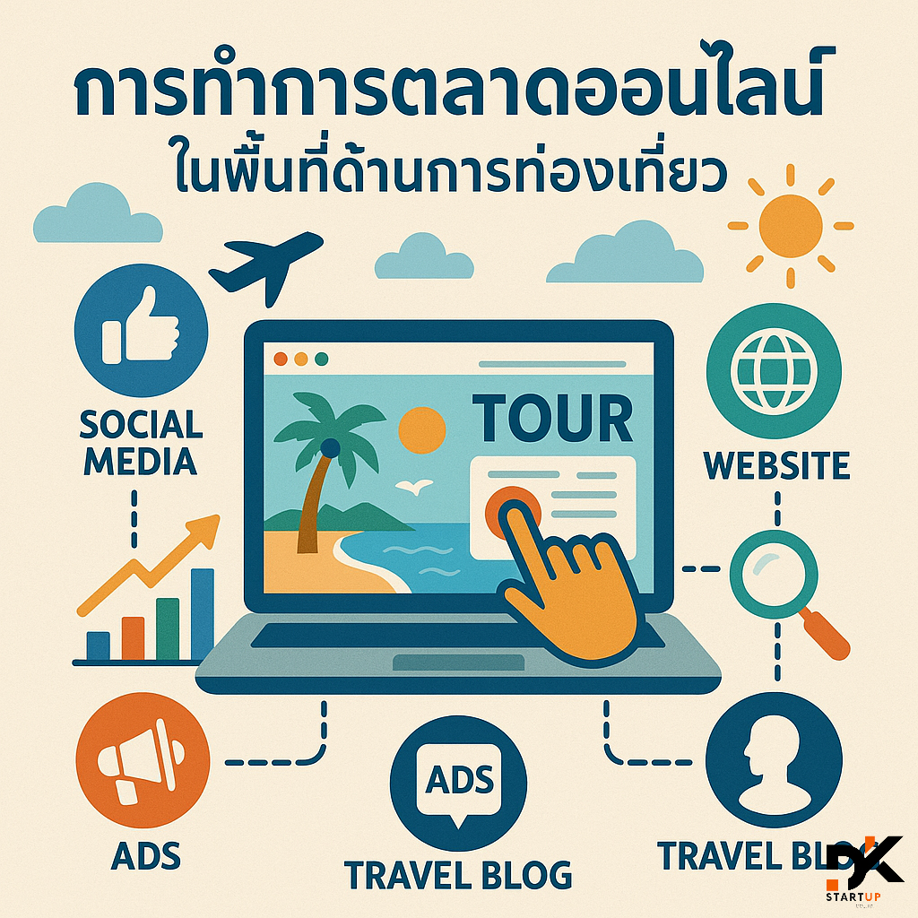 ผลงานการทำการตลาดออนไลน์อุตรดิตถ์