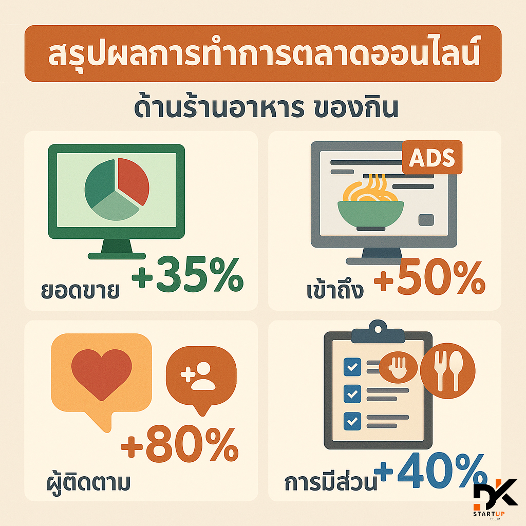 ผลงานการทำการตลาดออนไลน์อุตรดิตถ์