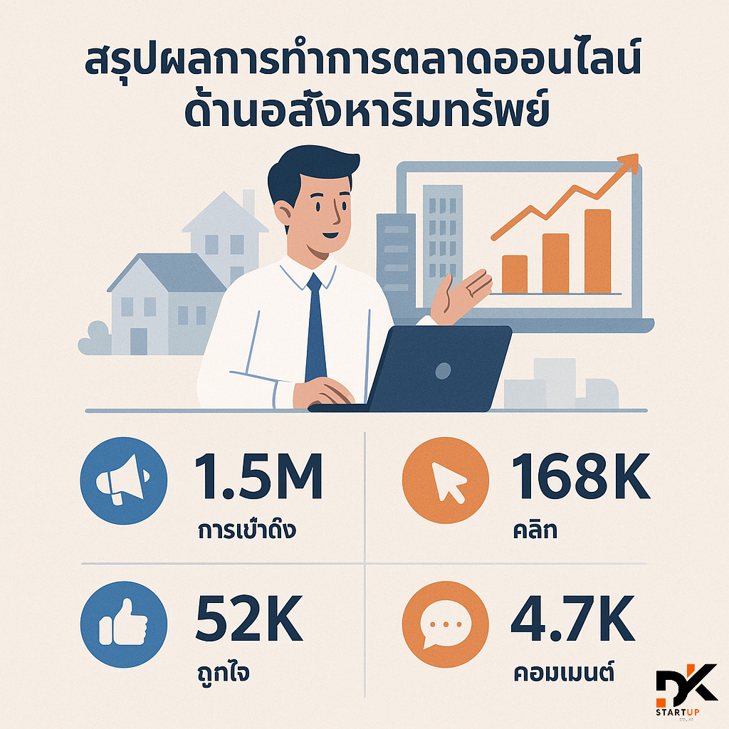 ผลงานการทำการตลาดออนไลน์อุตรดิตถ์