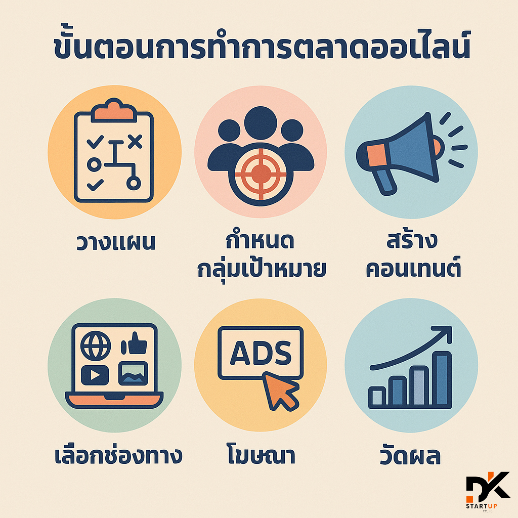เริ่มต้นทำการตลาดออนไลน์ในพื้นที่อย่างไรอุตรดิตถ์